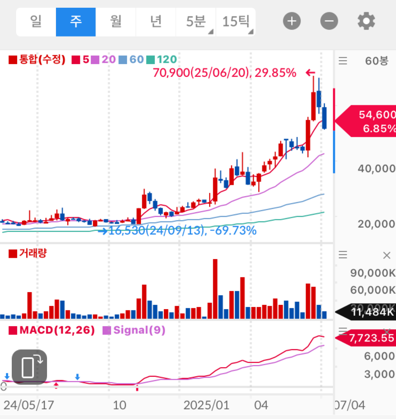 준비 구간 (Base)